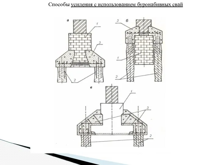 Способы усиления с использованием буронабивных свай