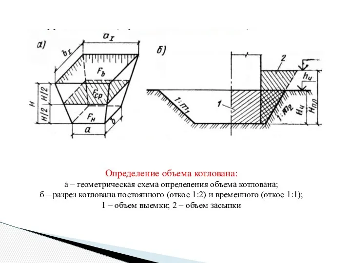 Определение объема котлована: а – геометрическая схема определения объема котлована; б