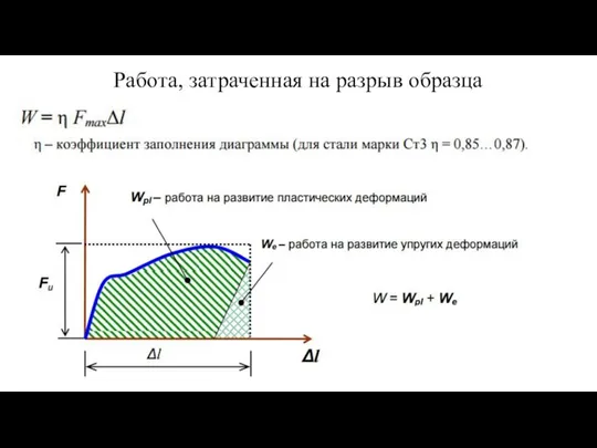 Работа, затраченная на разрыв образца