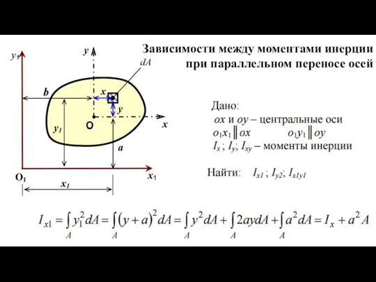 Зависимости между моментами инерции при параллельном переносе осей