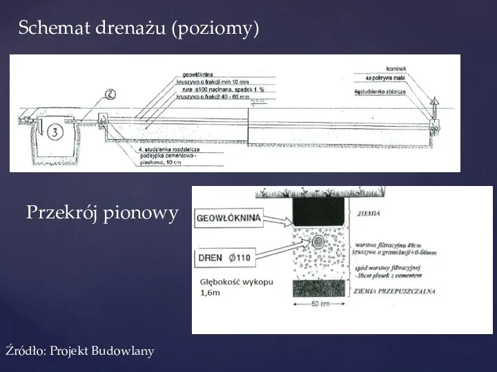 Schemat drenażu (poziomy) Przekrój pionowy Źródło: Projekt Budowlany