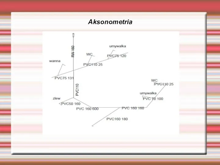 Aksonometria