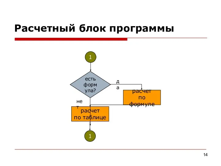 Расчетный блок программы