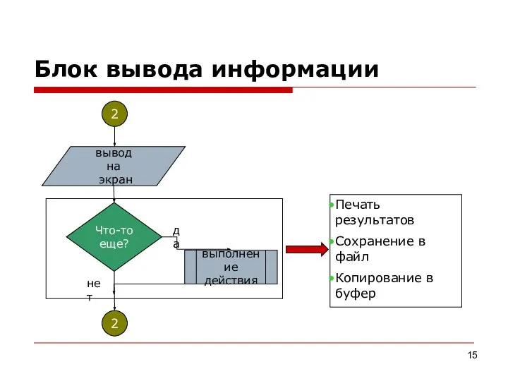 Блок вывода информации 2 2 вывод на экран Что-то еще? да