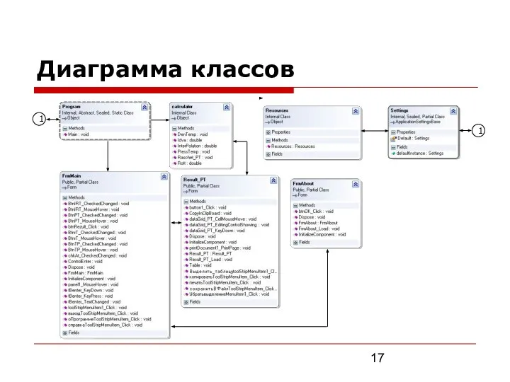 Диаграмма классов 1 1