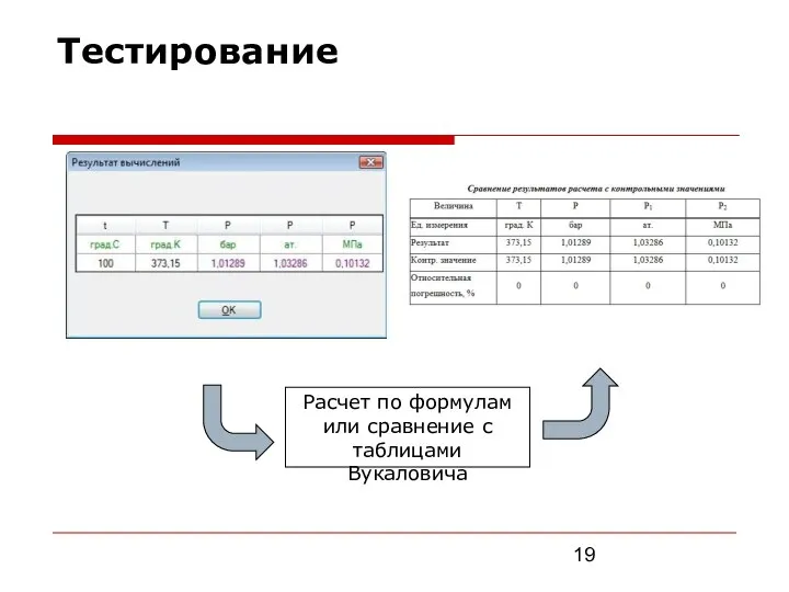 Тестирование Расчет по формулам или сравнение с таблицами Вукаловича