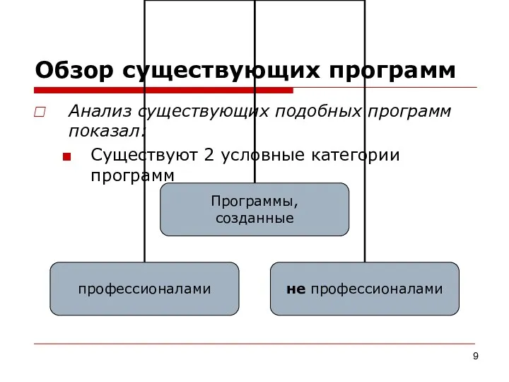 Обзор существующих программ Анализ существующих подобных программ показал: Существуют 2 условные категории программ