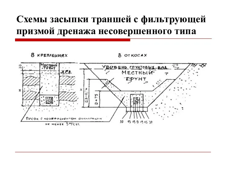 Схемы засыпки траншей с фильтрующей призмой дренажа несовершенного типа