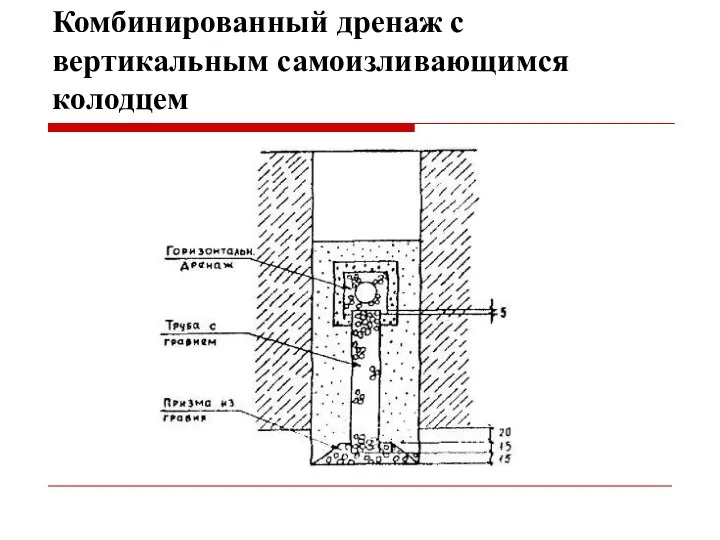 Комбинированный дренаж с вертикальным самоизливающимся колодцем