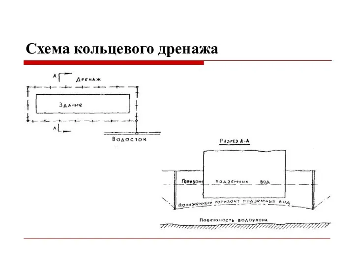 Схема кольцевого дренажа