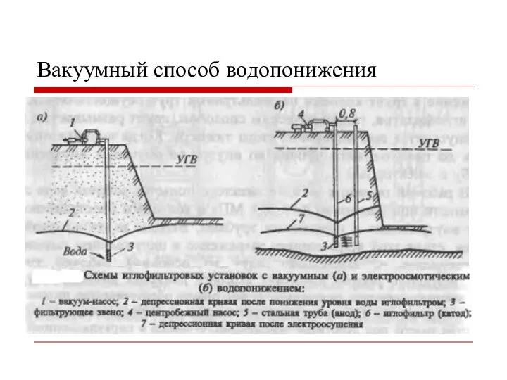 Вакуумный способ водопонижения