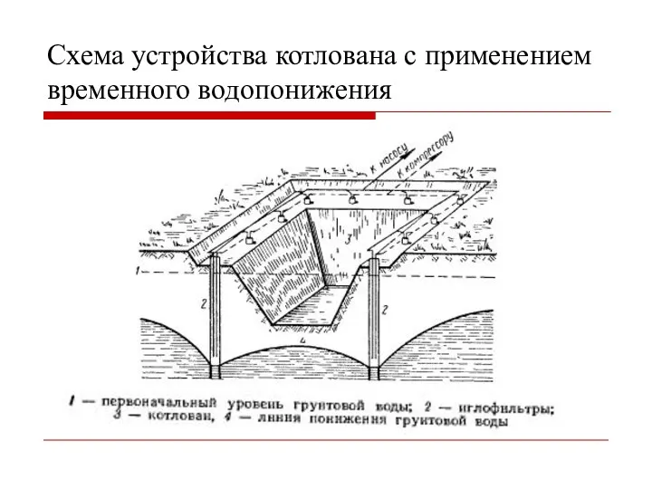 Схема устройства котлована с применением временного водопонижения