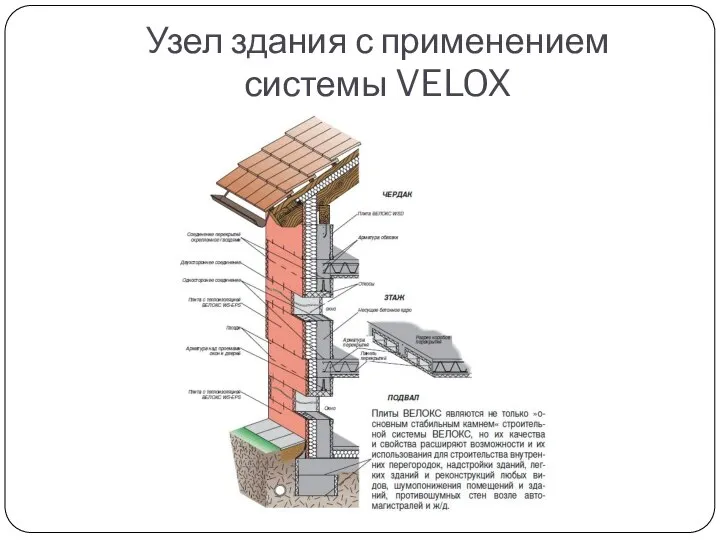 Узел здания с применением системы VELOX