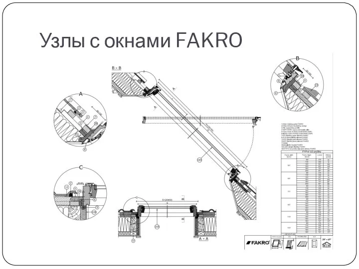 Узлы с окнами FAKRO