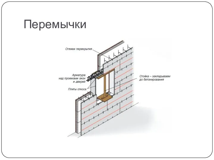 Перемычки