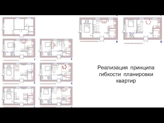Реализация принципа гибкости планировки квартир