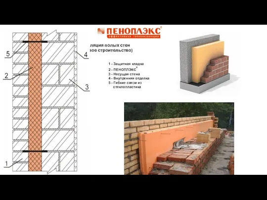 Изоляция полых стен (новое строительство) 1 - Защитная кладка 2 -