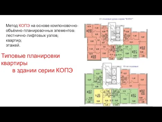 Метод КОПЭ на основе компоновочно-объёмно-планировочных элементов: лестнично-лифтовых узлов; квартир; этажей. Типовые