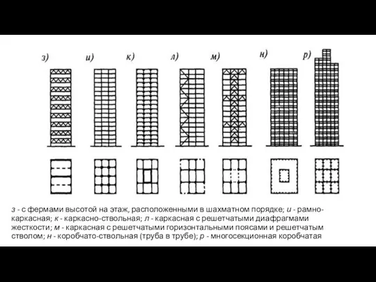 з - с фермами высотой на этаж, расположенными в шахматном порядке;