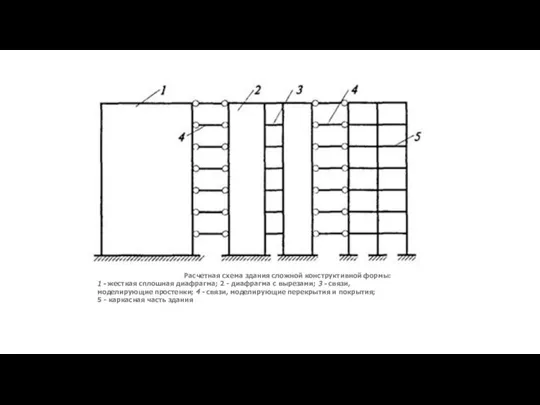 Расчетная схема здания сложной конструктивной формы: 1 - жесткая сплошная диафрагма;