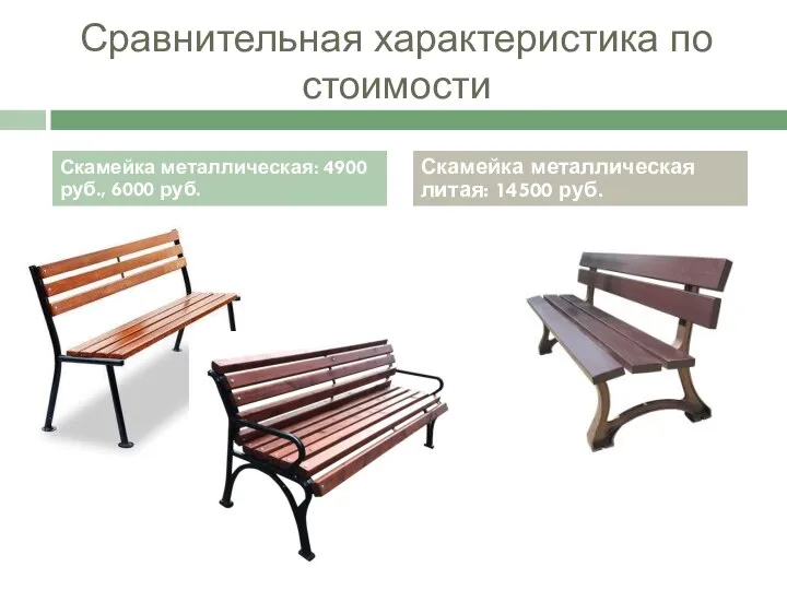 Сравнительная характеристика по стоимости Скамейка металлическая: 4900 руб., 6000 руб. Скамейка металлическая литая: 14500 руб.