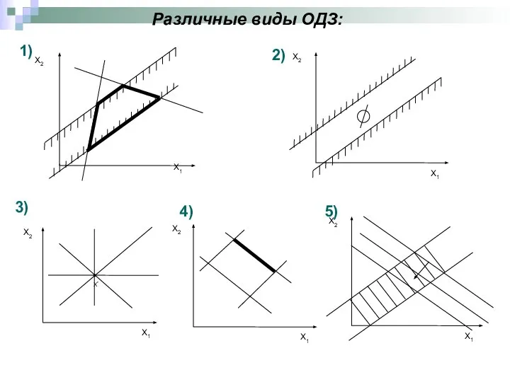 Различные виды ОДЗ: 1) 3) 2) 4) 5)