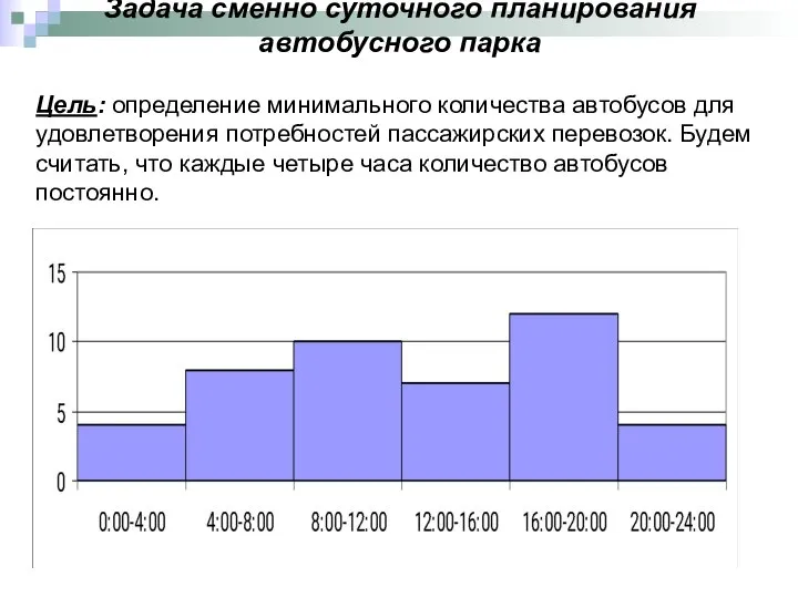 Задача сменно суточного планирования автобусного парка Цель: определение минимального количества автобусов