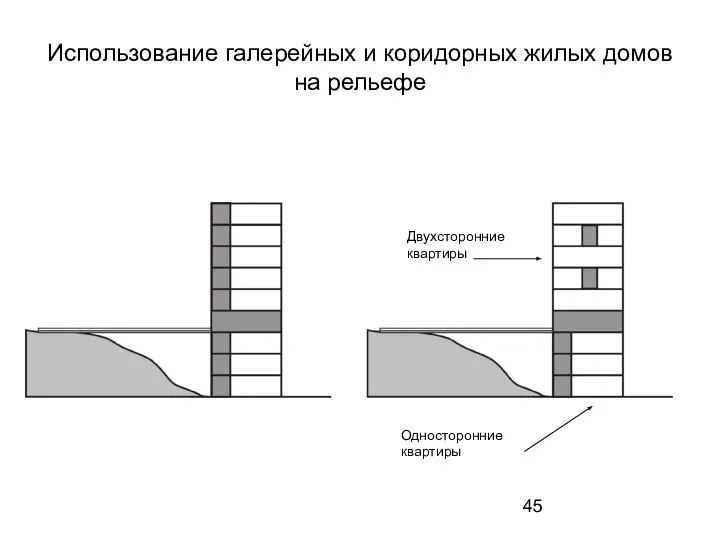 Использование галерейных и коридорных жилых домов на рельефе Двухсторонние квартиры Односторонние квартиры