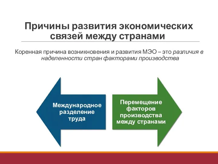 Причины развития экономических связей между странами Коренная причина возникновения и развития