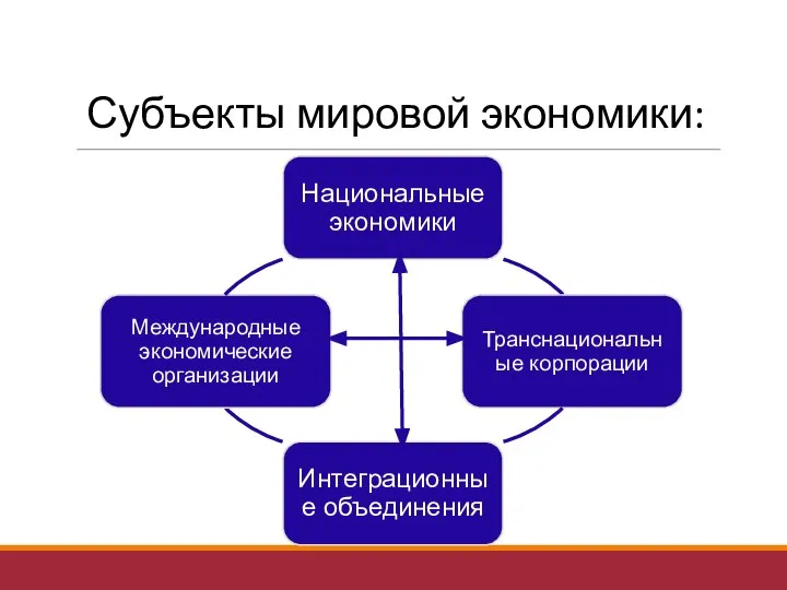 Субъекты мировой экономики: