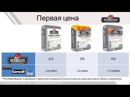 Первая цена РРЦ Новосибирска, в сравнении с продуктами конкурентов, аналогичными по характеристикам и области применения