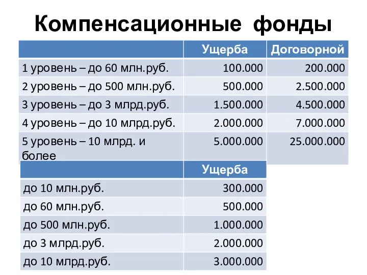 Компенсационные фонды