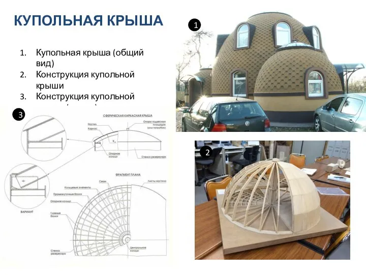 КУПОЛЬНАЯ КРЫША Купольная крыша (общий вид) Конструкция купольной крыши Конструкция купольной крыши (схема) 1 2 3