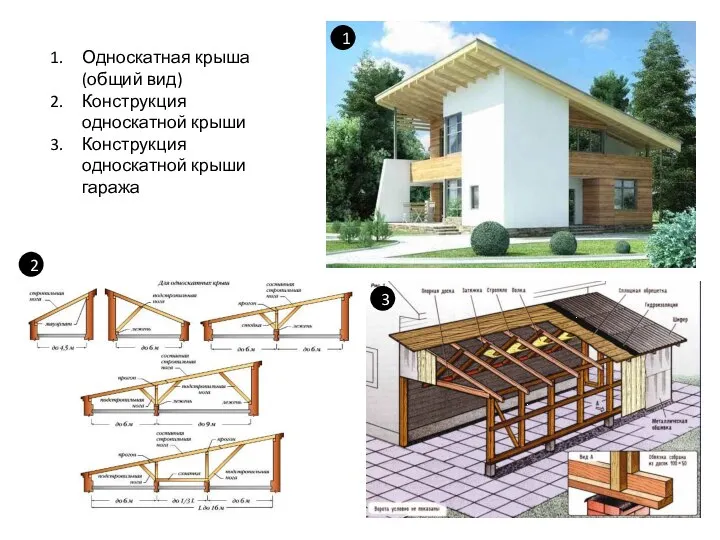 1 3 2 Односкатная крыша (общий вид) Конструкция односкатной крыши Конструкция односкатной крыши гаража