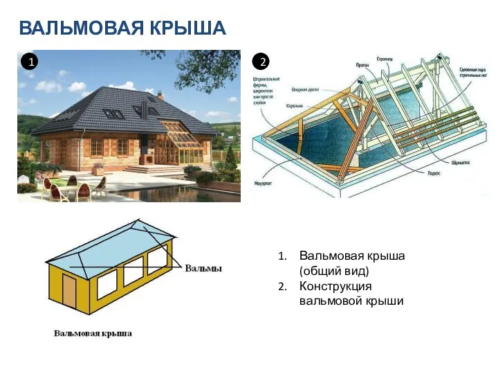 ВАЛЬМОВАЯ КРЫША 1 2 Вальмовая крыша (общий вид) Конструкция вальмовой крыши