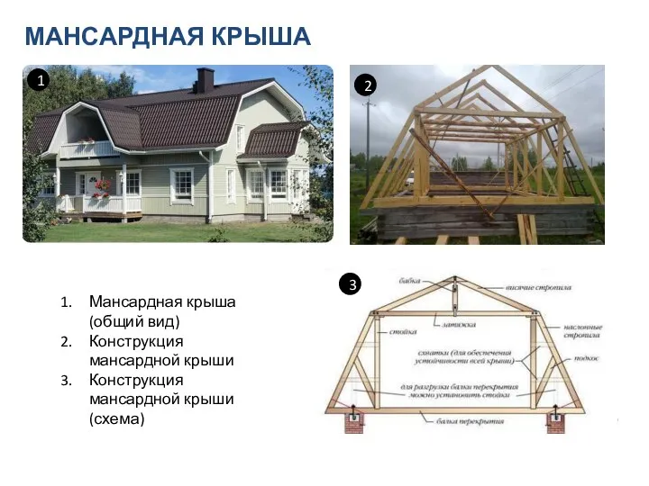 МАНСАРДНАЯ КРЫША Мансардная крыша (общий вид) Конструкция мансардной крыши Конструкция мансардной крыши (схема) 1 2 3