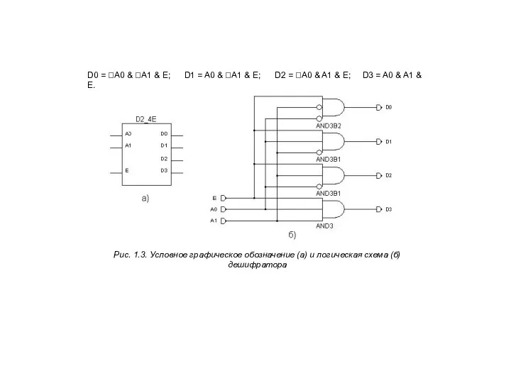 D0 = A0 & A1 & E; D1 = A0 &