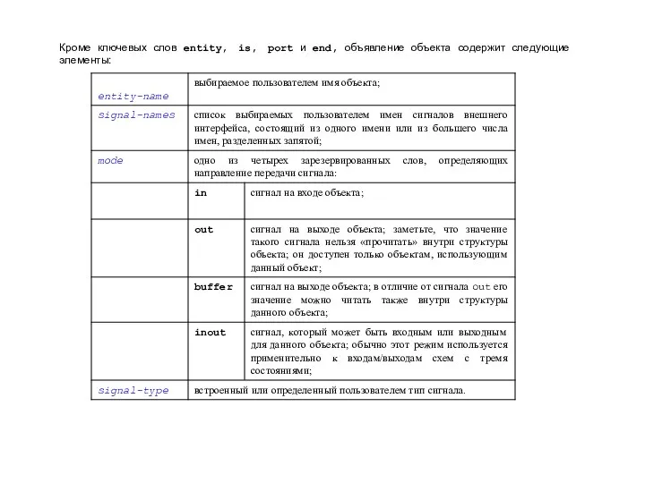 Кроме ключевых слов entity, is, port и end, объявление объекта содержит следующие элементы: