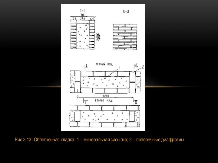 Рис.3.13. Облегченная кладка: 1 – минеральная засыпка; 2 – поперечные диафрагмы