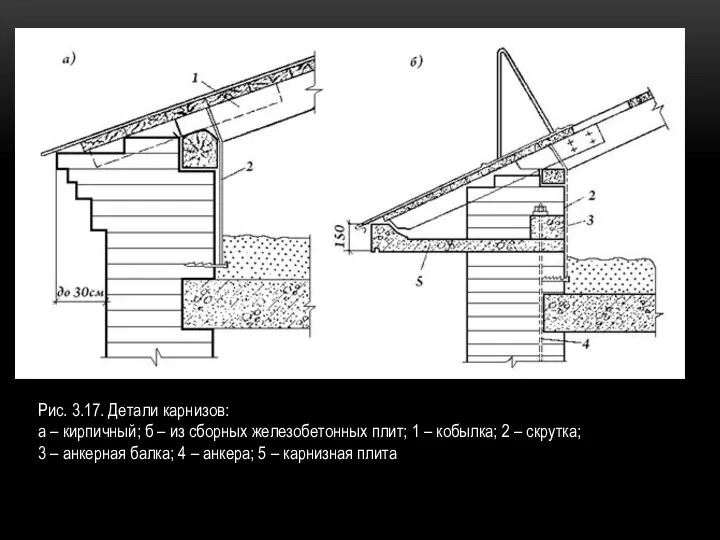 Рис. 3.17. Детали карнизов: а – кирпичный; б – из сборных