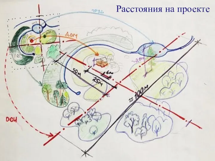 Расстояния на проекте