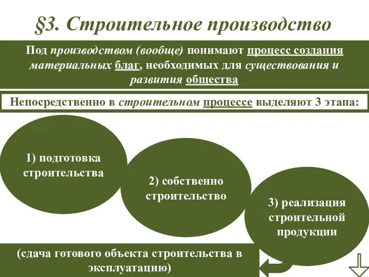 §3. Строительное производство Под производством (вообще) понимают процесс создания материальных благ,