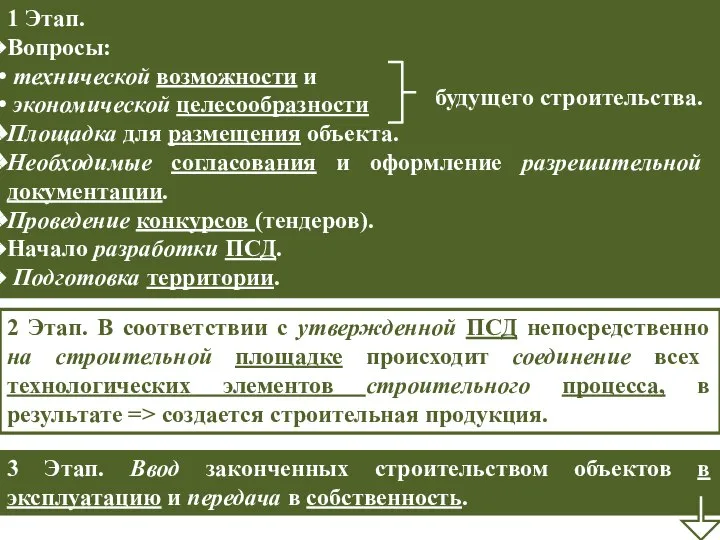 1 Этап. Вопросы: технической возможности и экономической целесообразности Площадка для размещения