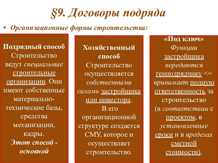 §9. Договоры подряда Организационные формы строительства: Подрядный способ Строительство ведут специальные