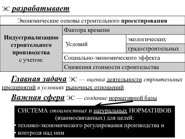 ЭС разрабатывает Главная задача ЭС — оценка деятельности строительных предприятий в