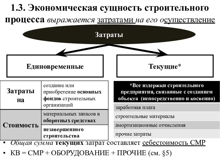 1.3. Экономическая сущность строительного процесса выражается затратами на его осуществление Общая