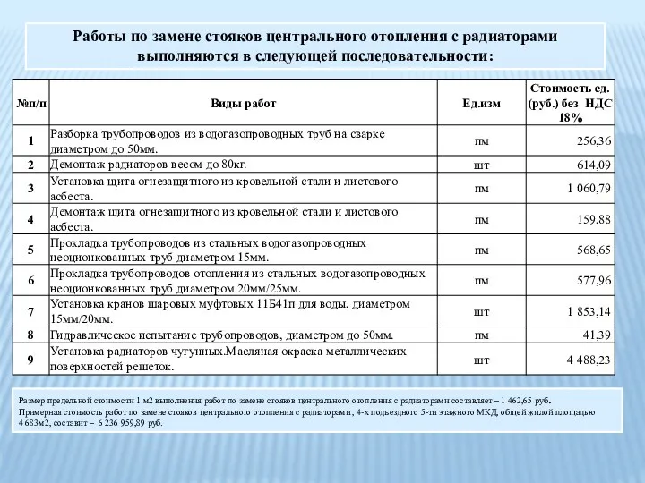 Работы по замене стояков центрального отопления с радиаторами выполняются в следующей