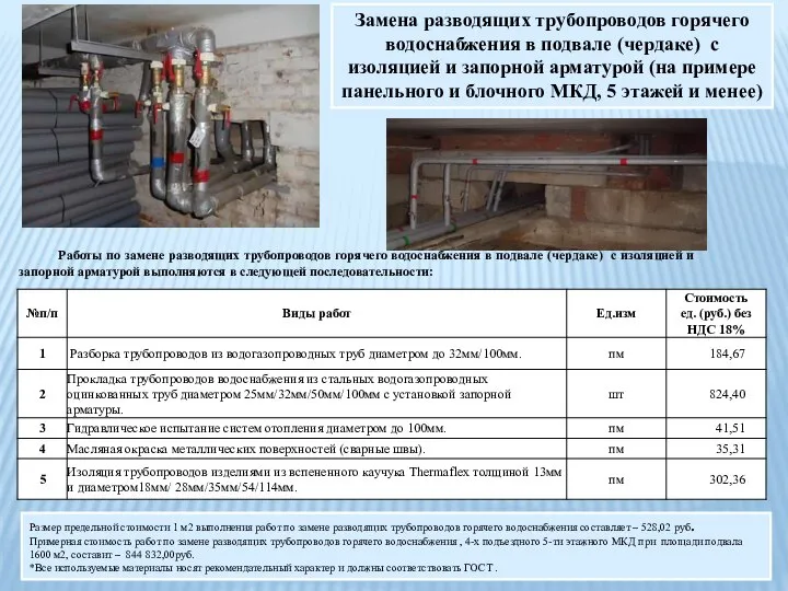 Замена разводящих трубопроводов горячего водоснабжения в подвале (чердаке) с изоляцией и