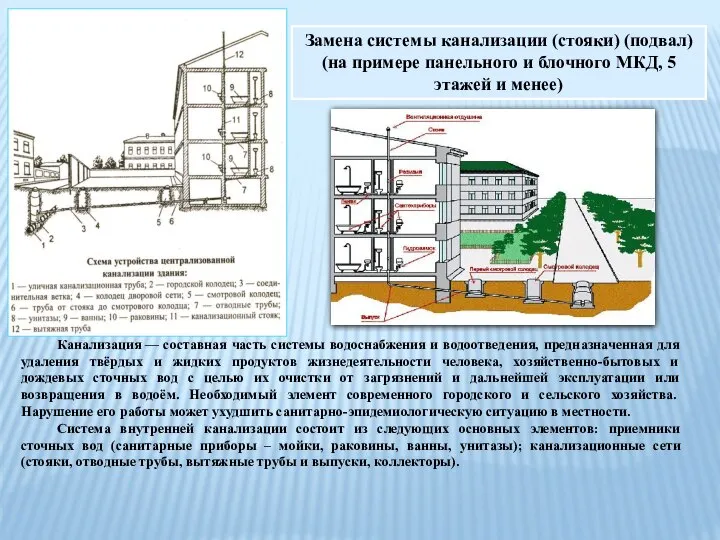 Замена системы канализации (стояки) (подвал) (на примере панельного и блочного МКД,