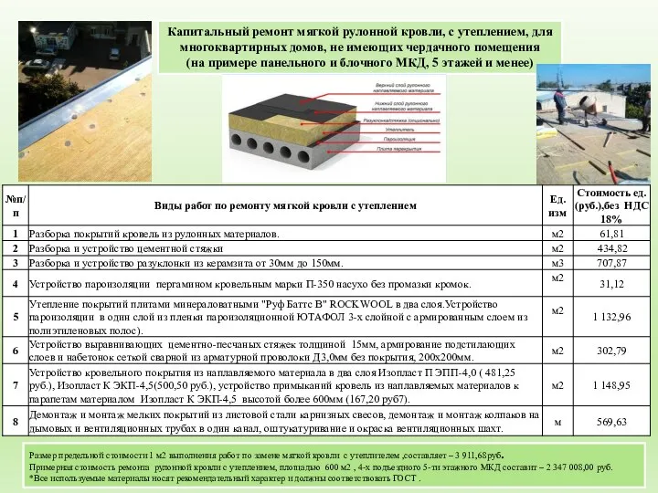 Капитальный ремонт мягкой рулонной кровли, с утеплением, для многоквартирных домов, не